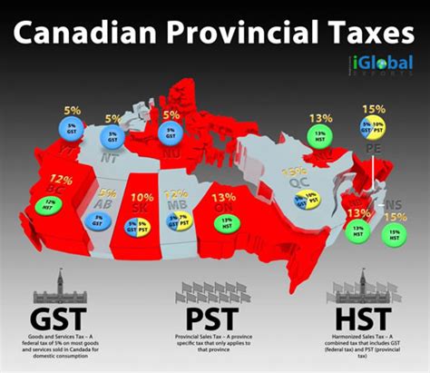 How To Set Canadian Taxes For Your Online Store