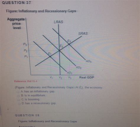 Solved Inflationary and Recessionary Gaps (Figure | Chegg.com