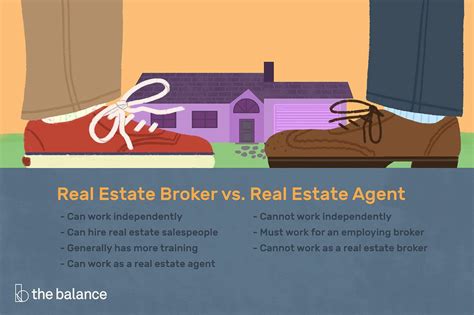 Real Estate Agent Vs Broker Whats The Difference