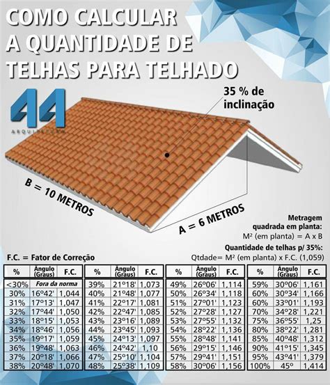 Quantas Telhas Por Metro Quadrado Saiba Como Calcular Porn Sex Picture Hot Sex Picture