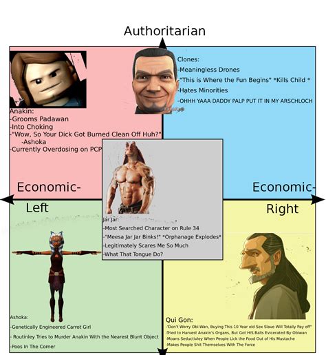 Star Wars Political Compass Rpoliticalcompassmemes