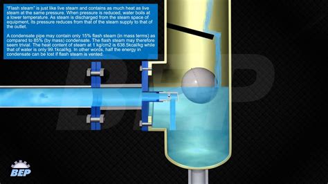 Condensate Recovery System Youtube