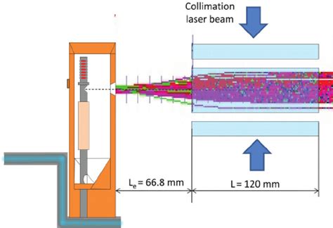 Color Online Simulations Of The Collimation Of The Cs Atomic Beam