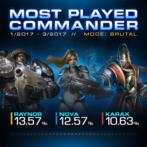 Starcraft 2 best co op commanders - roomshield