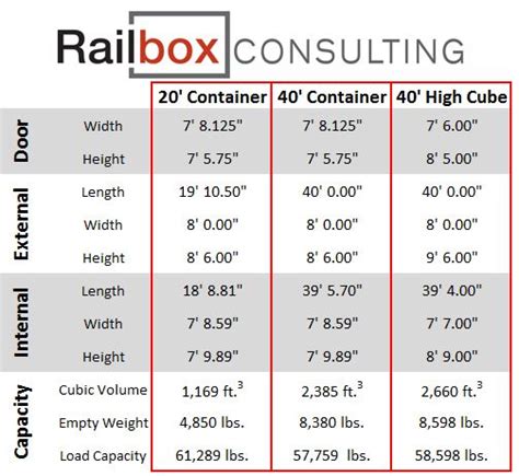 Shipping Container Dimensions