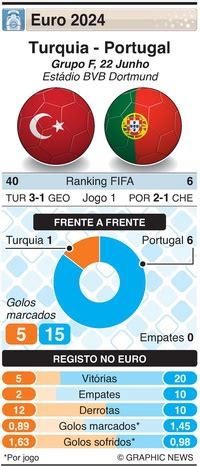 Futebol Calend Rio Do Euro Infographic