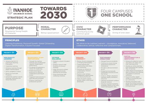 Towards 2030 - Strategic Plan by Ivanhoe Grammar School - Issuu
