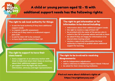 Childrens Rights Summary My Rights My Say