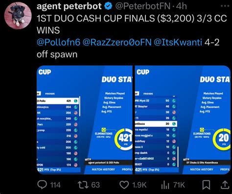 Peterbot And Pollo Have Won 33 Cash Cups This Season And Won While