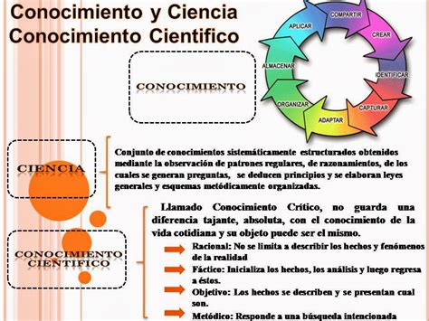 Conocimiento Cientifico