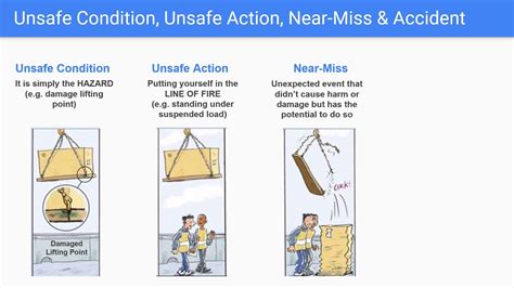 QHSE Moments Unsafe Action Unsafe Condition Near Miss Accident