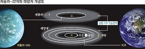 제2의 지구 찾았다 세계일보