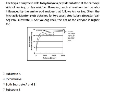 Solved The trypsin enzyme is able to hydrolyze a peptide | Chegg.com