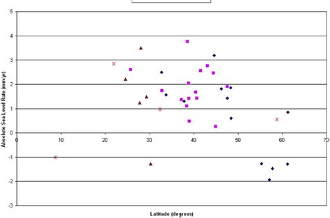 Figure From Using Global Positioning Systemderived Crustal