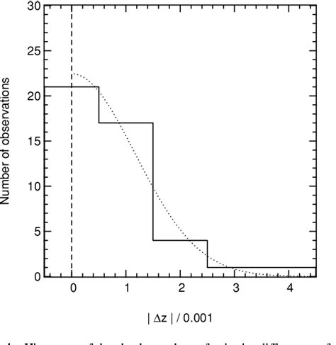 Figure 4 From The Munich Near Infrared Cluster Survey V The