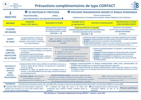 Pr Cautions Compl Mentaires De Type Contact Rhc