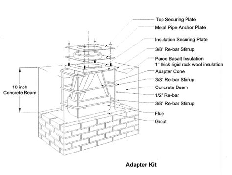 Adapter Kit Chimney Component Encino Fireplace Shop