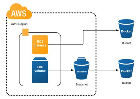 Visio Network Diagrams & Examples | Lucidchart