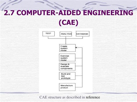 Ppt Computer Aided Design And Manufacturing Powerpoint Presentation