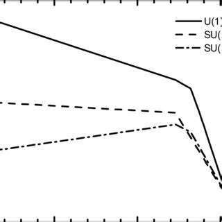 3: Gauge coupling constant unification for semi-shifted hybrid ...