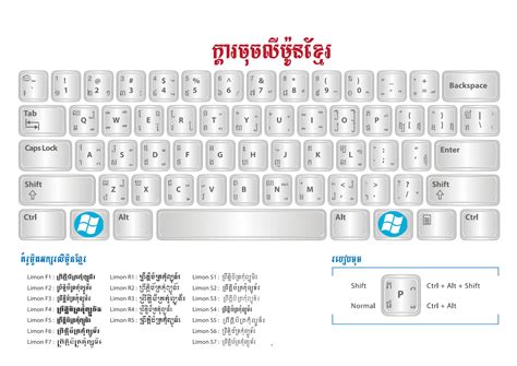 dul Information Technology: Keyboard Khmer Limon