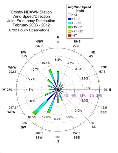 Crosby | North Dakota State Climate Office | NDSU