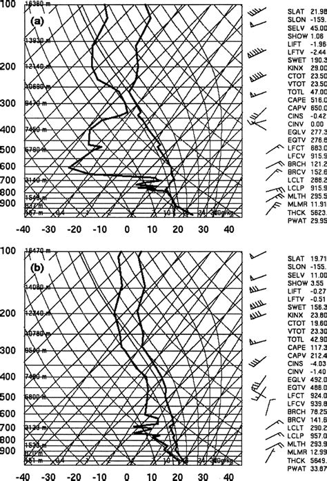 Skew T Map