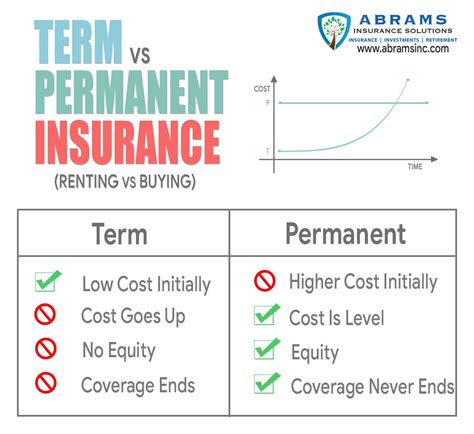 Indexed Universal Life Insurance Definitive Guide