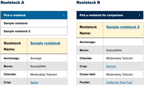 Rootstock Comparison Tool | Fruit & Nut Research & Information Center