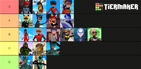 Miraculous Ladybug Hero And Villain Outfits Tier List Community