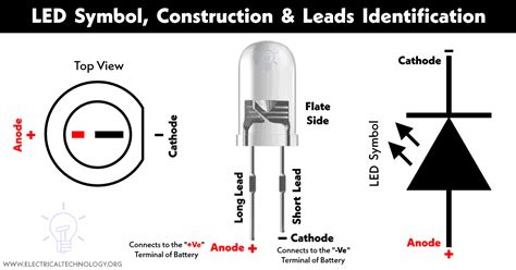 Led Light Emitting Diode Construction Types And Applications