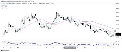 BINANCE MAGICUSDT P Chart Image By NoleyLeyva TradingView