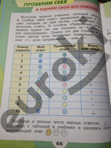 Ответы на вопросы окружающий мир 4 класс рабочая тетрадь: ГДЗ к рабочей ...