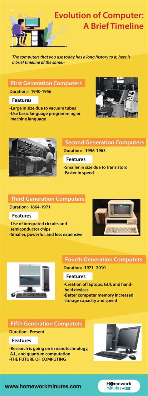 Evolution Of Computer Hardware