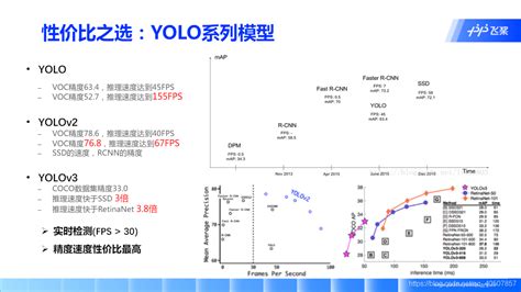 【百度飞浆】yolo系列目标检测算法详解 飞桨 目标检测之yolo系列 Csdn博客