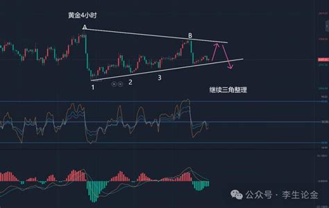 李生论金：黄金，继续向上反弹！名家点金黄金网中金在线