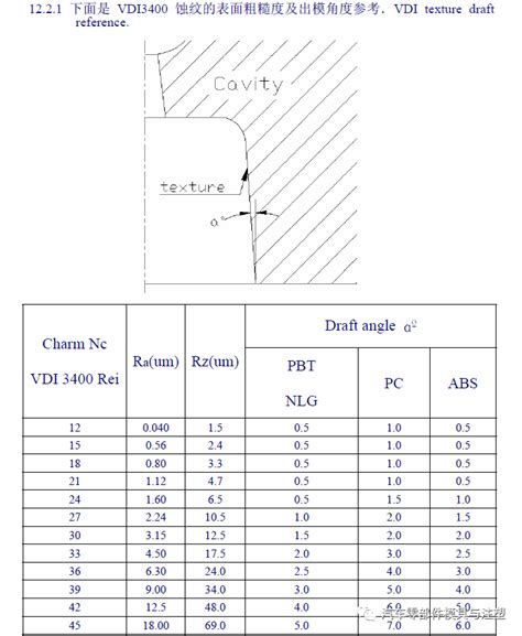 模具晒纹资料大全——免费领取腾讯新闻