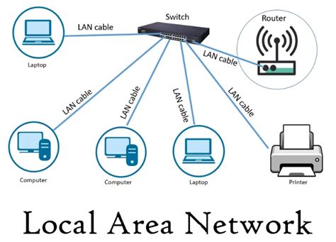 Pengertian Lan Local Area Network Dan Fungsinya