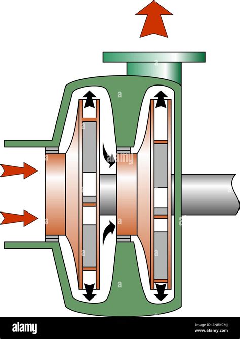 Centrifugal Pump Hi Res Stock Photography And Images Alamy