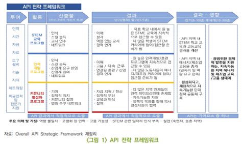 Hpp 과학기술인재정책 플랫폼 미국 지역산업 연계 Stem 교육 성과 결과 보고서 아팔래치아 산맥 인근 3개주 중심