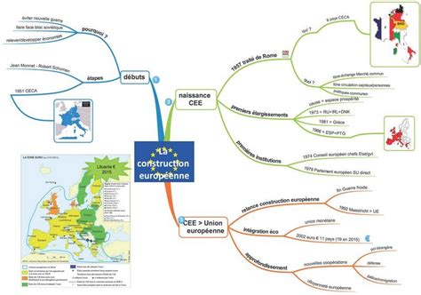 Carte Mentale La Construction Europ Enne Clio Coll Ge Carte