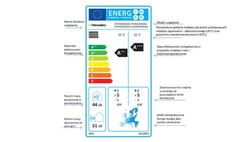 Etykiety Energetyczne Hewalex