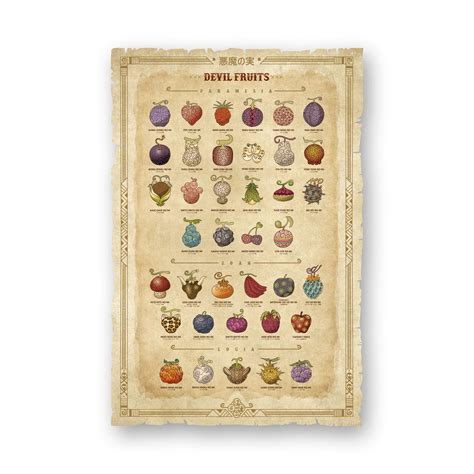One Piece Devil Fruits Rolled Poster | BoomLab.bg