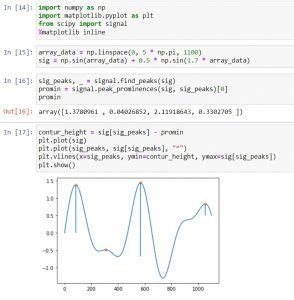 Scipy Find Peaks Useful Tutorial Python Guides