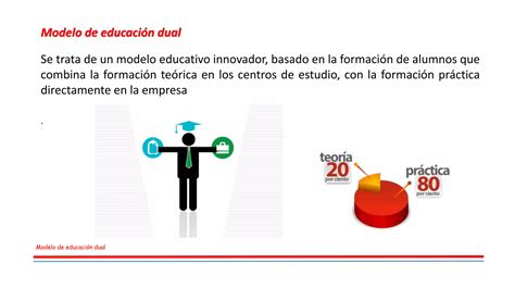 Modelo De Educaci N Dual Ppt