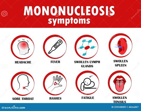 Mononucleosis Symptoms Flat Style Vector Illustration Isolated On