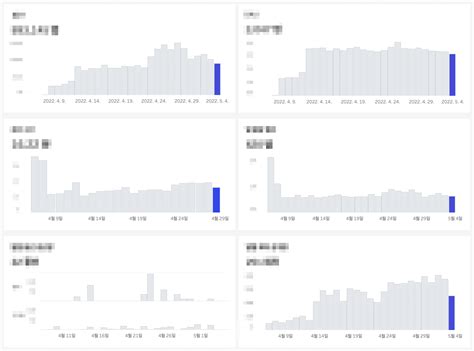 Tableau 대시보드 구성 팁 Your Awesome Title