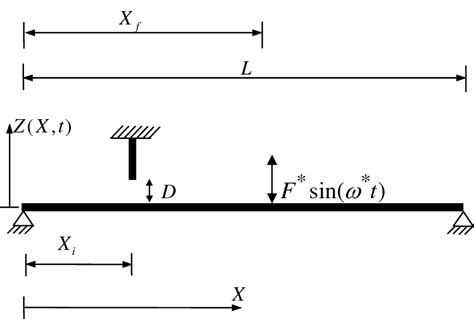 1: Schematic of the physical system. | Download Scientific Diagram