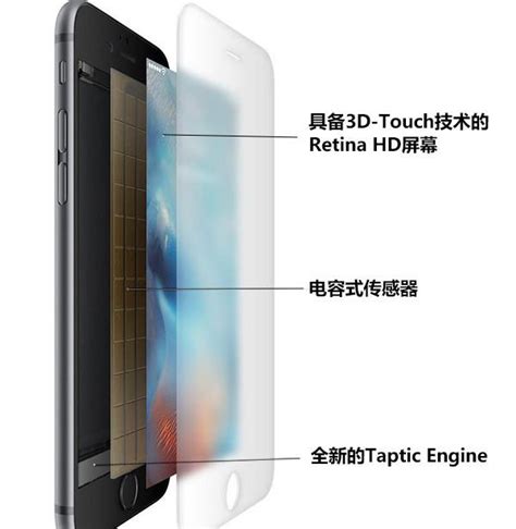 將指紋識別整合進 3d Touch ，蘋果已獲得相關專利 每日頭條