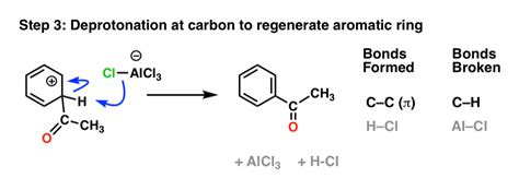 Friedel Crafts Acylation Of Ferrocene Mechanism